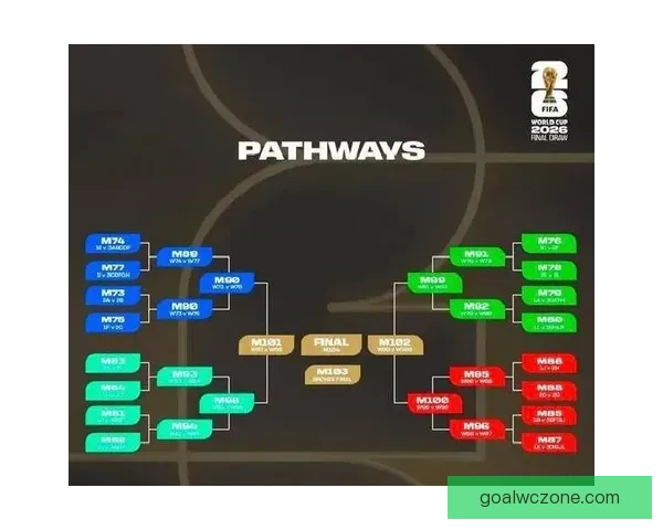 2026年世界杯赛事数据全面解析及各队表现统计分析