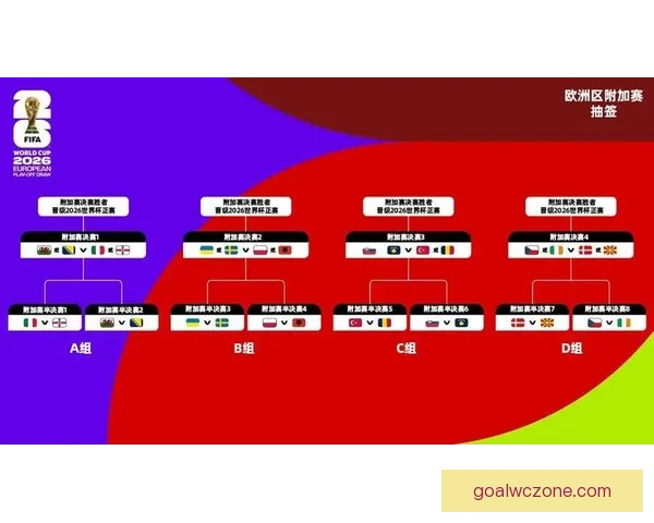 美加墨世界杯夺冠赔率最新解析与赛前投注策略全面指南