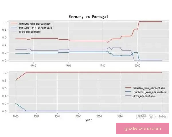 世界杯足球竞猜数据分析与策略研究揭示投注技巧与热门球队表现趋势