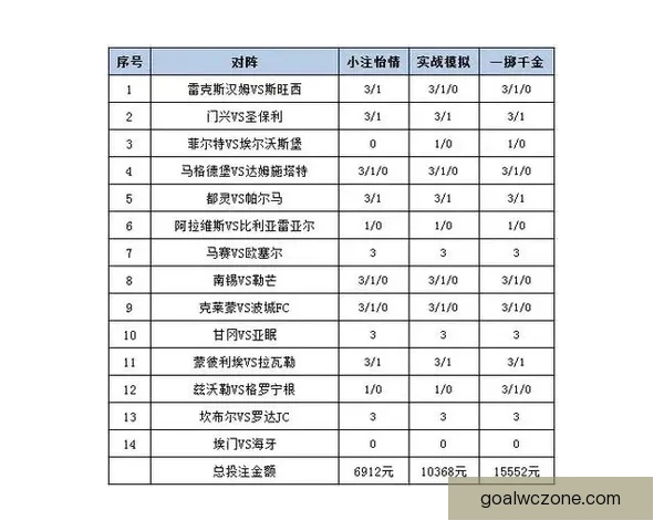 世界杯精彩赛事竞猜在线实时分析与投注策略分享