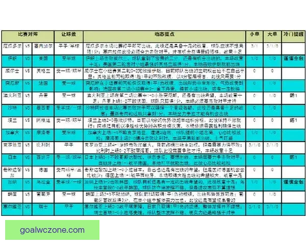 世界杯胜负竞猜投注策略分析与热门球队预测技巧分享