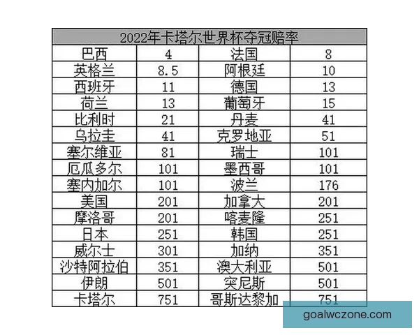 美加墨世界杯最新竞猜赔率分析及胜负走势预测揭秘